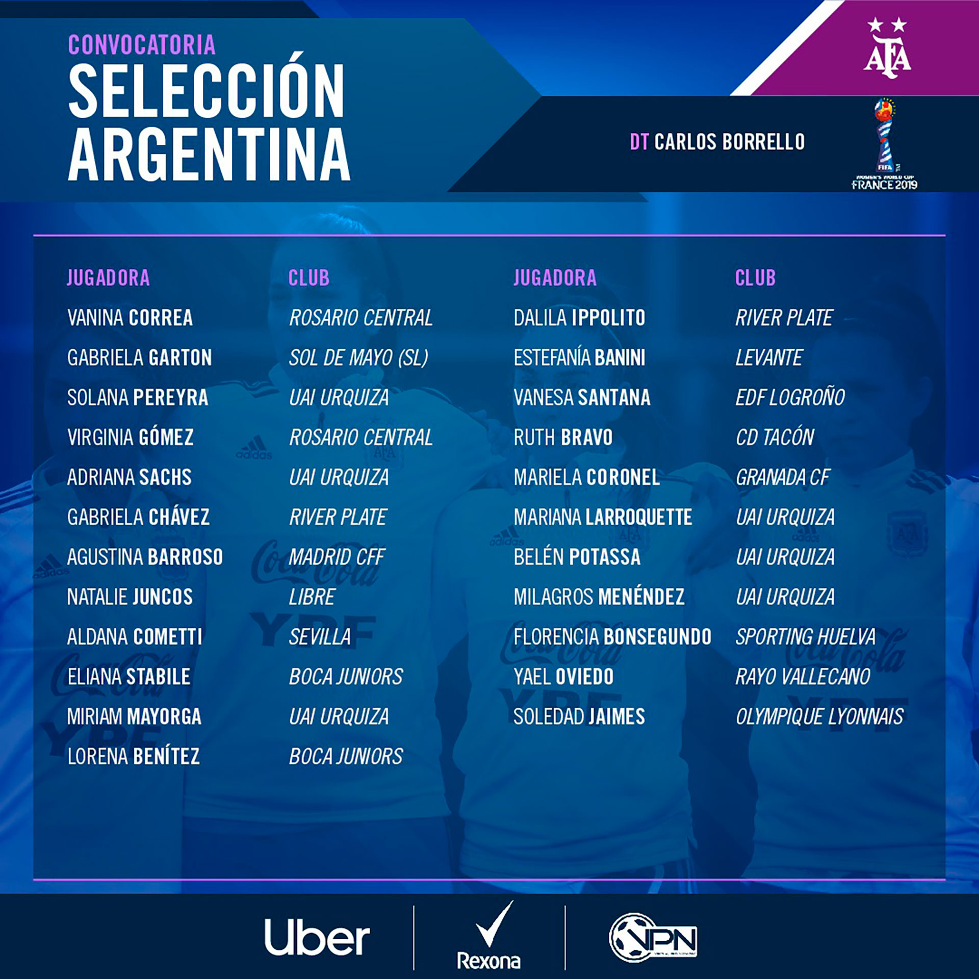 Las 23 convocadas por el técnico Carlos Borrello para el Mundial