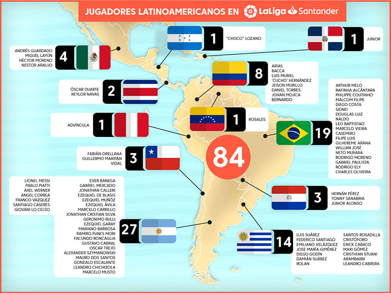 Mapa de los jugadores que emigraron de Latinamérica hacia la Liga de España