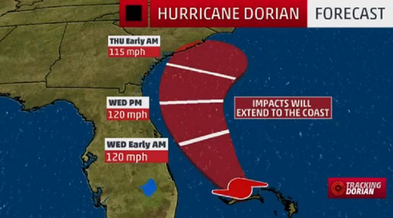 Dorian pasará “peligrosamente cerca de Florida”, con vientos que rondarán los 195 kilómetros por hora (Foto: The Weather Channel)