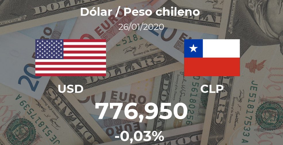 Cotización del Dólar / Peso chileno (USD/CLP) del 26 de enero