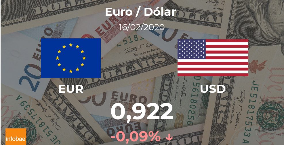 Apertura del Euro / Dólar (EUR/USD) del 16 de febrero