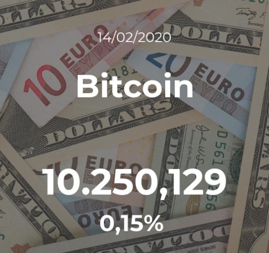 Cotización del Bitcoin del 14 de febrero