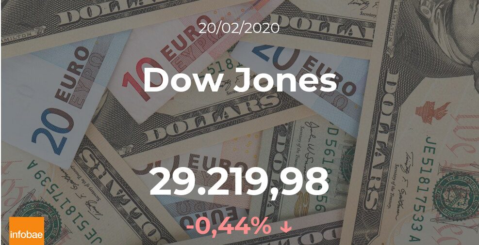 Cotización del Dow Jones del 20 de febrero