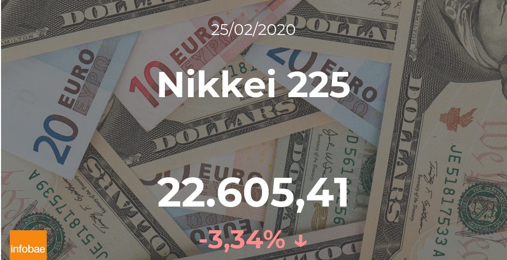 Cotización del Nikkei 225 del 25 de febrero