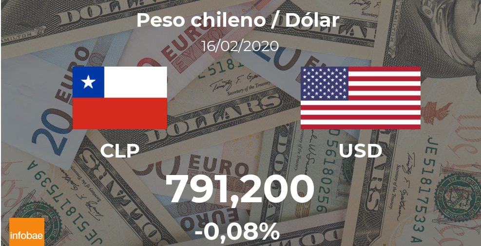 Dólar hoy en Chile: cotización del peso chileno al dólar estadounidense del 16 de febrero (USD/CLP)