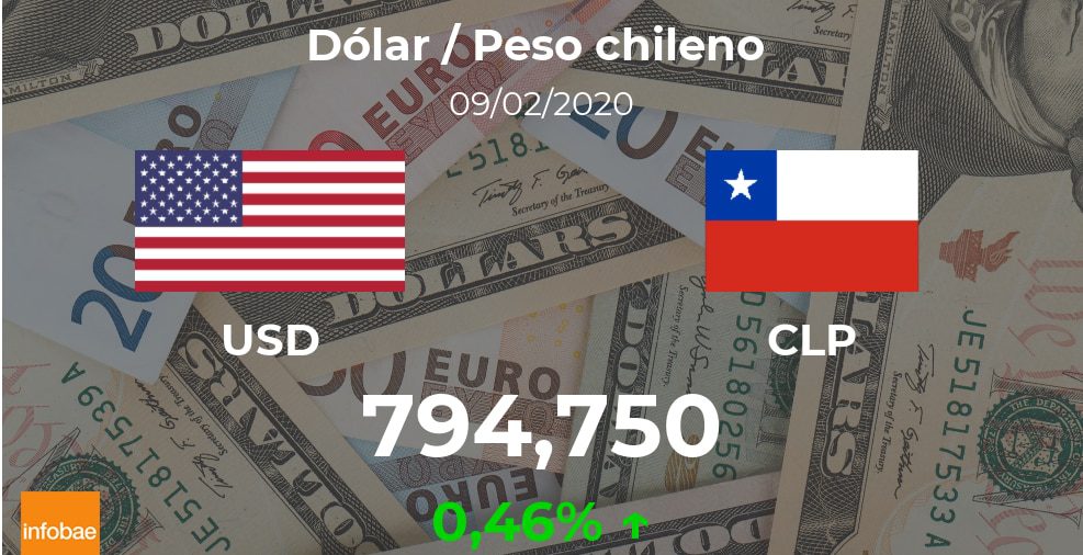 Dólar hoy en Chile: cotización del peso chileno al dólar estadounidense del 9 de febrero (USD/CLP)