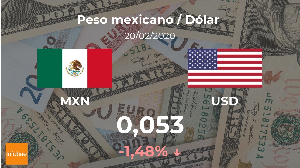 valor del dolar en peso mexicano