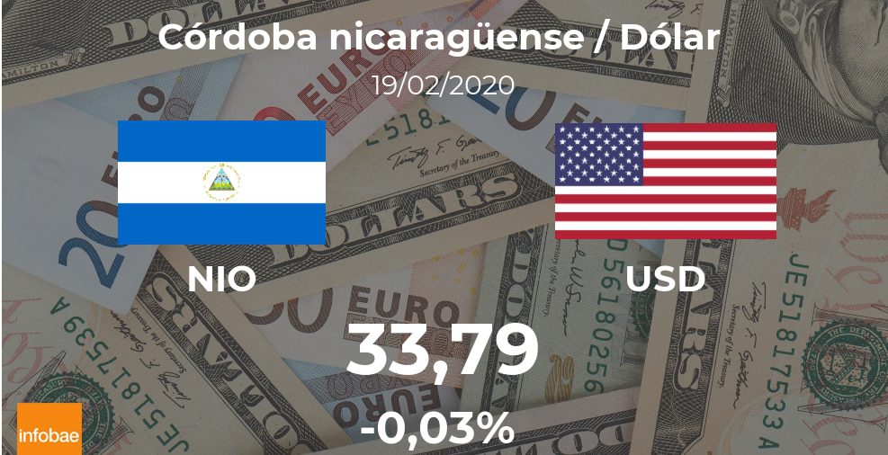Dólar hoy en Nicaragua: cotización del córdoba nicaragüense oficial al dólar estadounidense del 19 de febrero (USD/NIO)