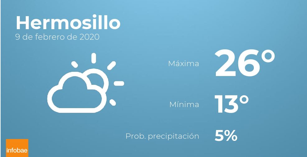 Previsión meteorológica: El tiempo hoy en Hermosillo, 9 de febrero