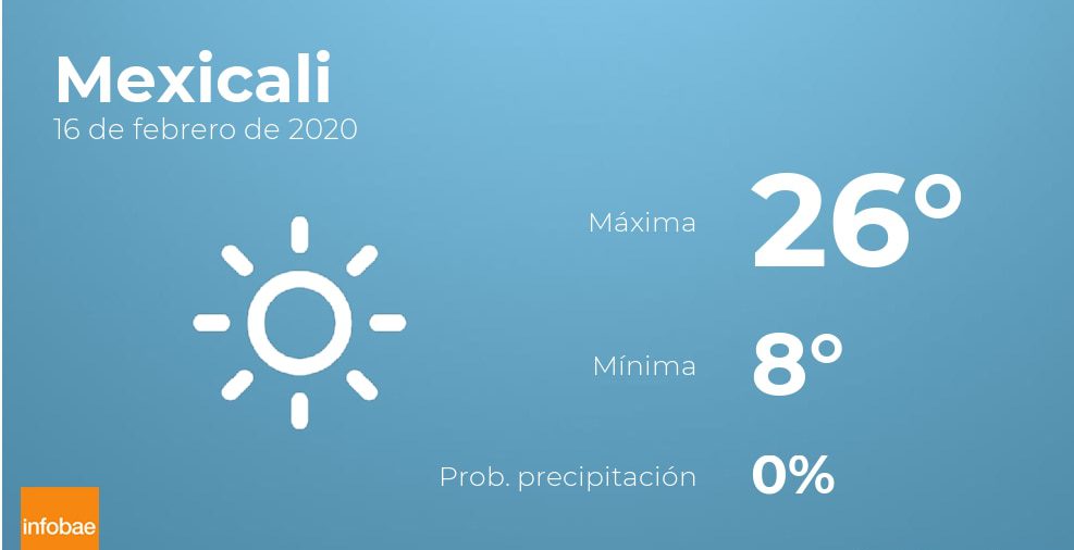 Previsión meteorológica: El tiempo hoy en Mexicali, 16 de febrero