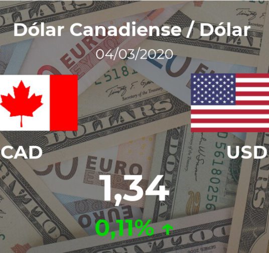 Apertura del Dólar Canadiense / Dólar (CAD/USD) del 4 de marzo