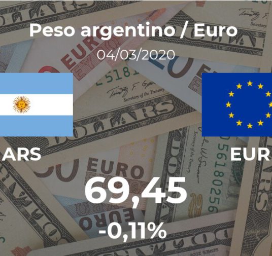 Apertura del Peso argentino / Euro (ARS/EUR) del 4 de marzo