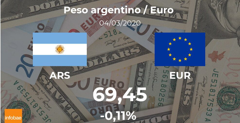 Apertura del Peso argentino / Euro (ARS/EUR) del 4 de marzo