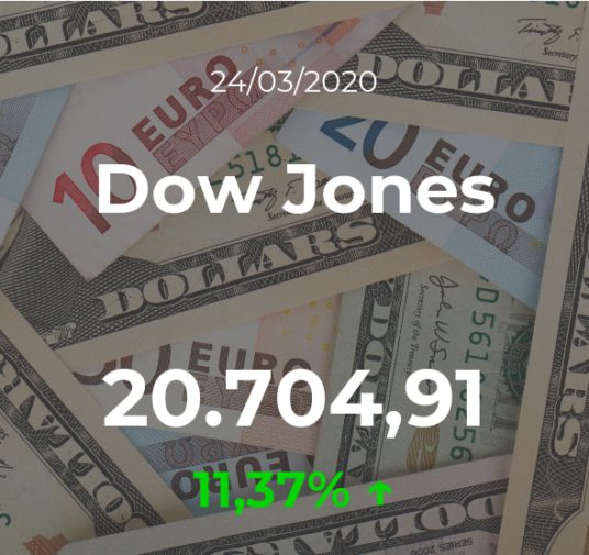 Cotización del Dow Jones del 24 de marzo: el índice asciende un 11,37%