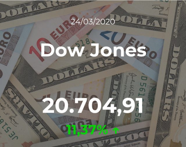 Cotización del Dow Jones del 24 de marzo: el índice asciende un 11,37%