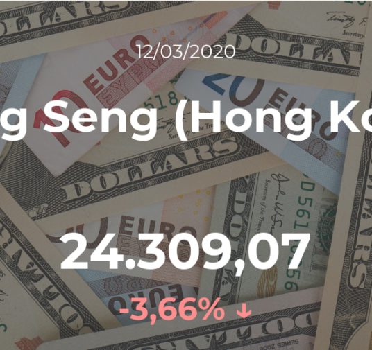Cotización del Hang Seng (Hong Kong) del 12 de marzo