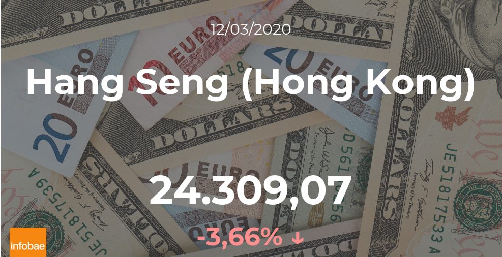 Cotización del Hang Seng (Hong Kong) del 12 de marzo