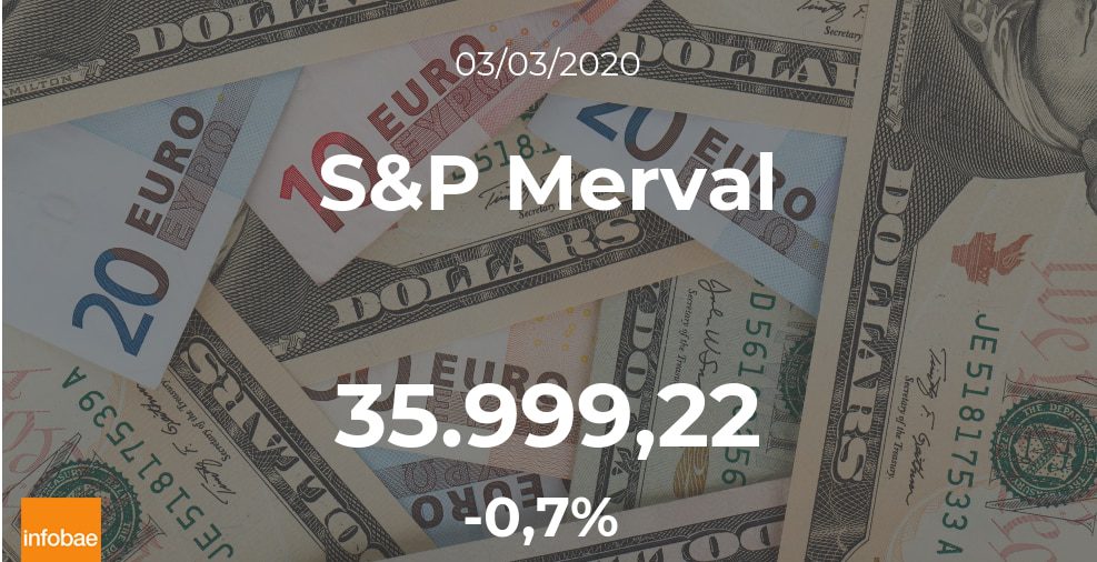 Cotización del S&P Merval del 3 de marzo
