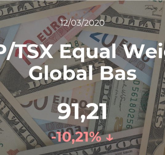 Cotización del S&P/TSX Equal Weight Global Bas del 12 de marzo