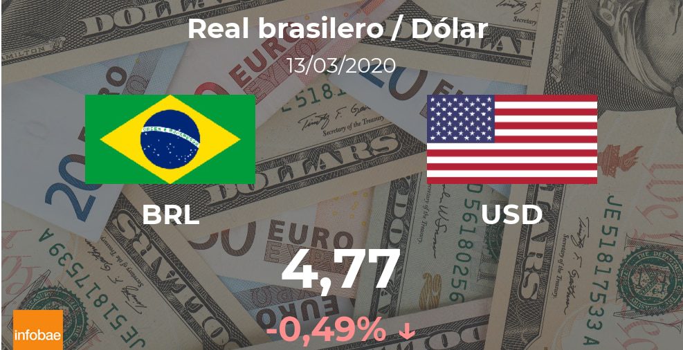 Dólar hoy en Brasil: cotización del real brasileño al dólar estadounidense del 13 de marzo (USD/BRL)
