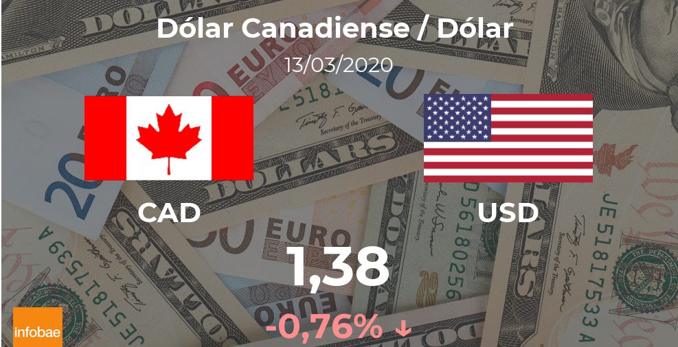 Dólar hoy en Canadá: cotización del dólar canadiense al dólar estadounidense del 13 de marzo (USD/CAD)