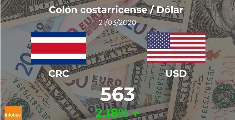 Dólar hoy en Costa Rica: cotización del colón costarricense al dólar estadounidense del 21 de marzo (USD/CRC)