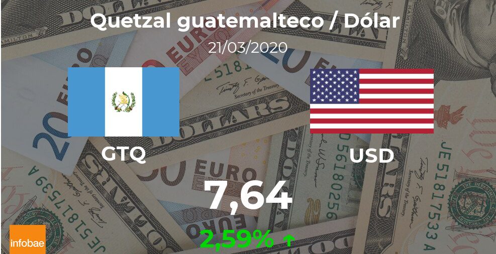 Dólar hoy en Guatemala: cotización del quetzal al dólar estadounidense del 21 de marzo (USD/GTQ)