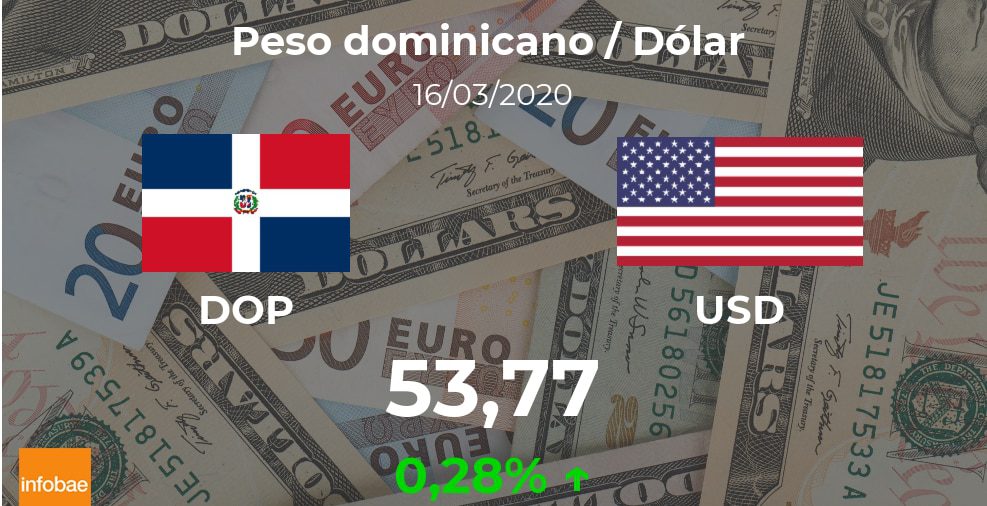 Dólar hoy en República Dominicana: cotización del peso dominicano al dólar estadounidense del 16 de marzo (USD/DOP)
