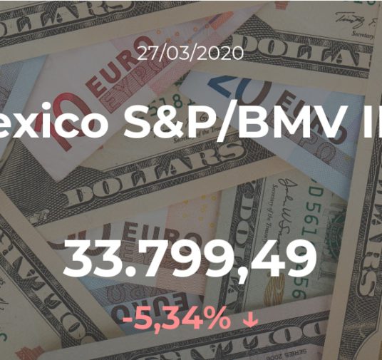 El Mexico S&P/BMV IPC disminuye un 5,34% en la sesión del 27 de marzo