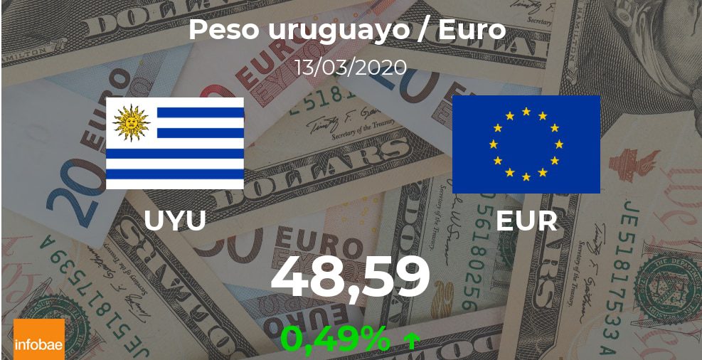 Euro hoy en Uruguay: cotización del peso uruguayo al euro del 13 de marzo (EUR/UYU)