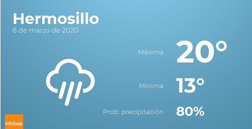 Previsión meteorológica: El tiempo hoy en Hermosillo, 8 de marzo