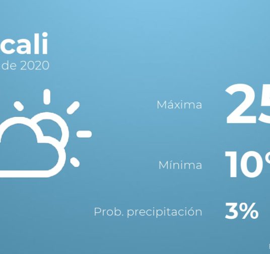Previsión meteorológica: El tiempo hoy en Mexicali, 8 de marzo