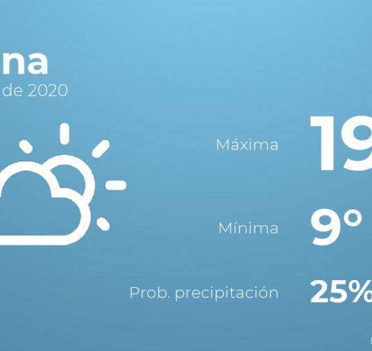Previsión meteorológica: El tiempo hoy en Tijuana, 8 de marzo