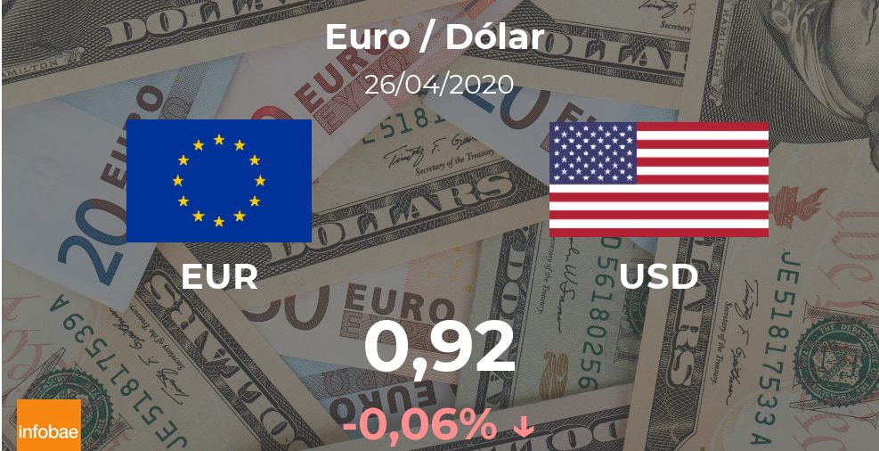 Cotización del Euro / Dólar (EUR/USD) del 26 de abril
