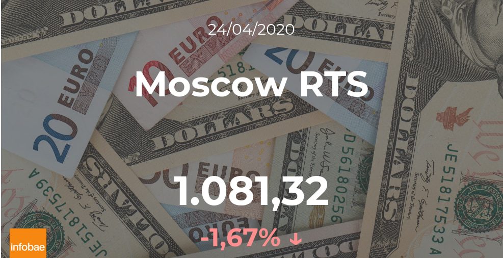 Cotización del Moscow RTS: el índice desciende un 1,67% en la sesión del 24 de abril