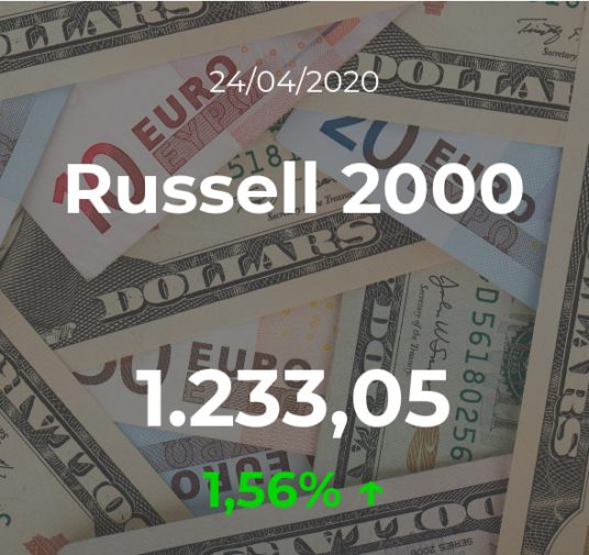 Cotización del Russell 2000 del 24 de abril: el índice asciende un 1,56%