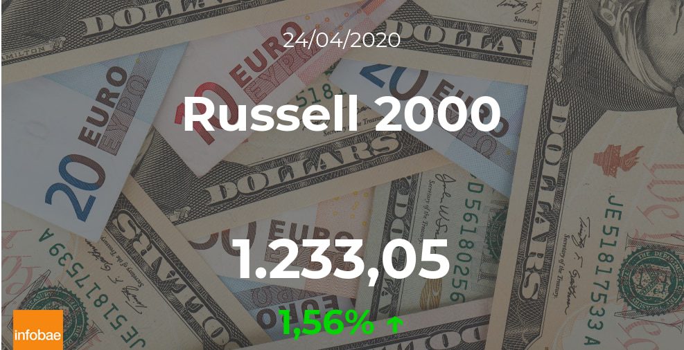 Cotización del Russell 2000 del 24 de abril: el índice asciende un 1,56%
