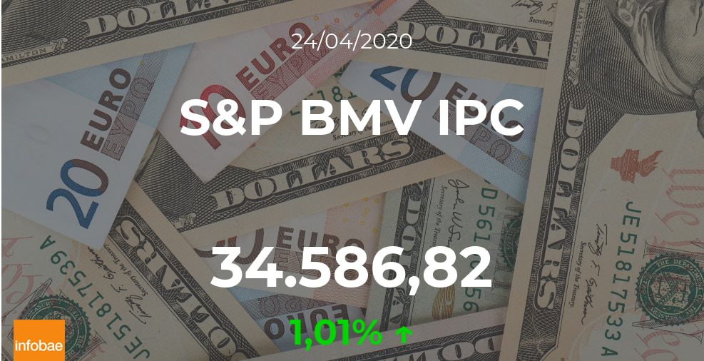 Cotización del S&P BMV IPC del 24 de abril: el índice asciende un 1,01%