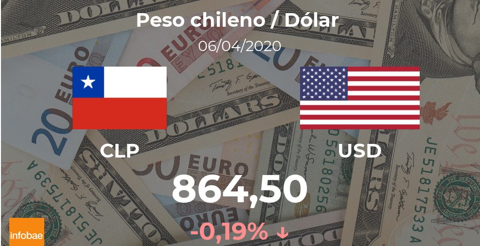 Dólar hoy en Chile: cotización del peso chileno al dólar estadounidense del 6 de abril. USD CLP