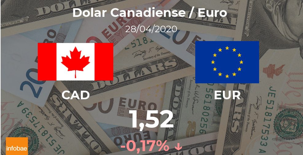 Euro hoy en Canadá: cotización del dólar canadiense al euro del 28 de abril. EUR CAD