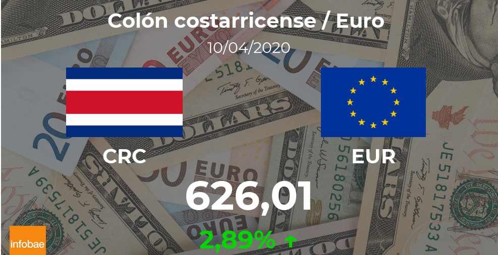 Euro hoy en Costa Rica: cotización del colón costarricense al euro del 10 de abril. EUR CRC