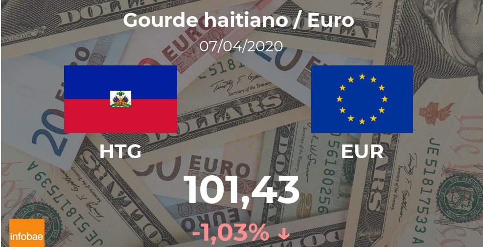Euro hoy en Haití: cotización del gourde al euro del 7 de abril. EUR HTG