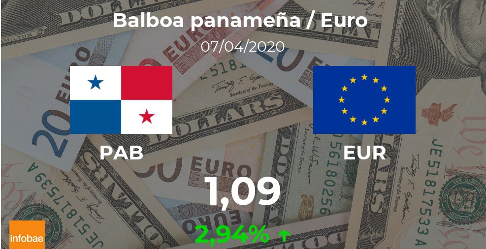 Euro hoy en Panamá: cotización del balboa al euro del 7 de abril. EUR PAB