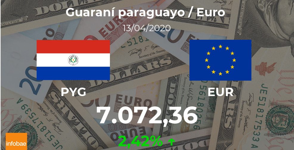 Euro hoy en Paraguay: cotización del guaraní al euro del 13 de abril. EUR PYG