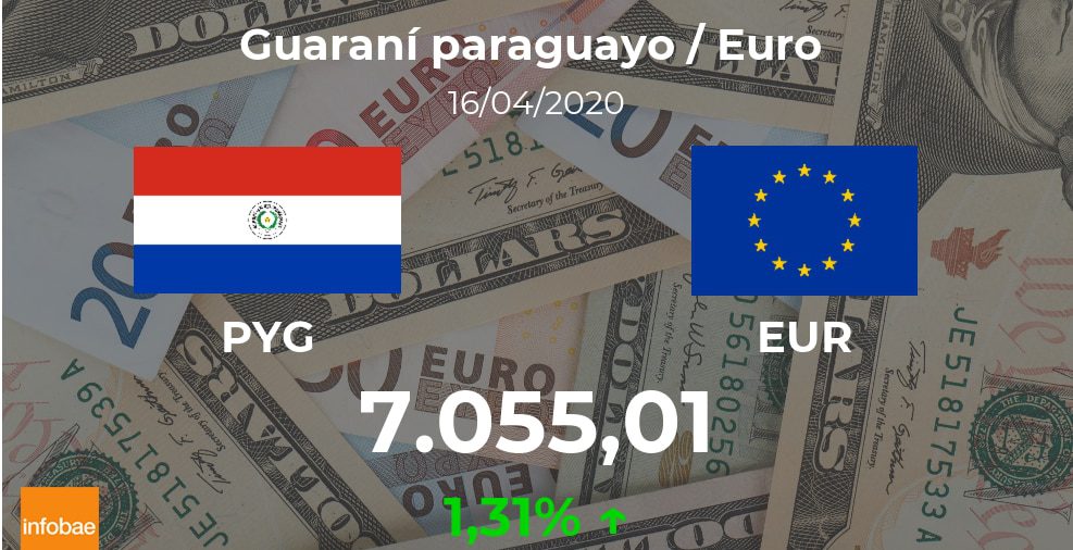 Euro hoy en Paraguay: cotización del guaraní al euro del 16 de abril. EUR PYG