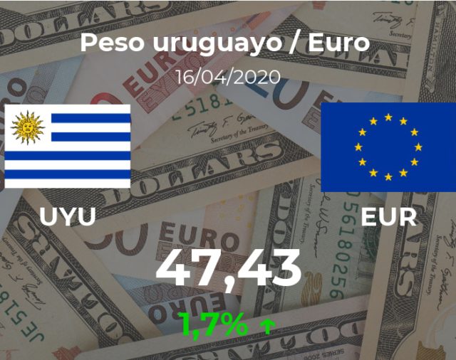 Euro hoy en Uruguay: cotización del peso uruguayo al euro del 16 de abril. EUR UYU