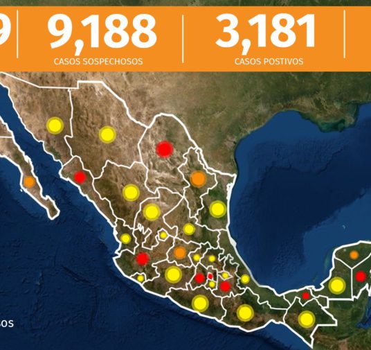 México suma 174 muertes y 3,181 casos confirmados de coronavirus