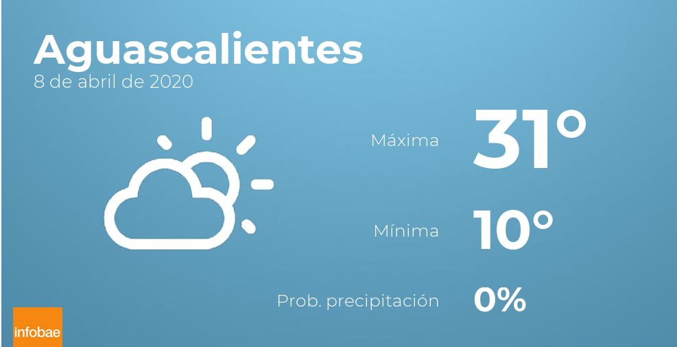 Previsión meteorológica: El tiempo hoy en Aguascalientes, 8 de abril