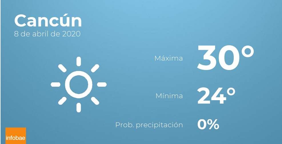 Previsión meteorológica: El tiempo hoy en Cancún, 8 de abril