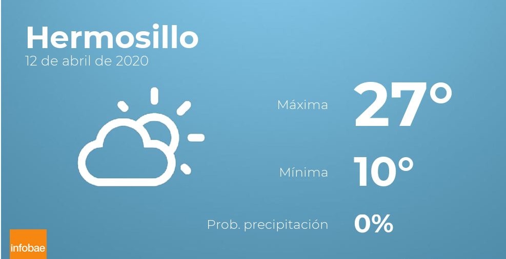 Previsión meteorológica: El tiempo hoy en Hermosillo, 12 de abril